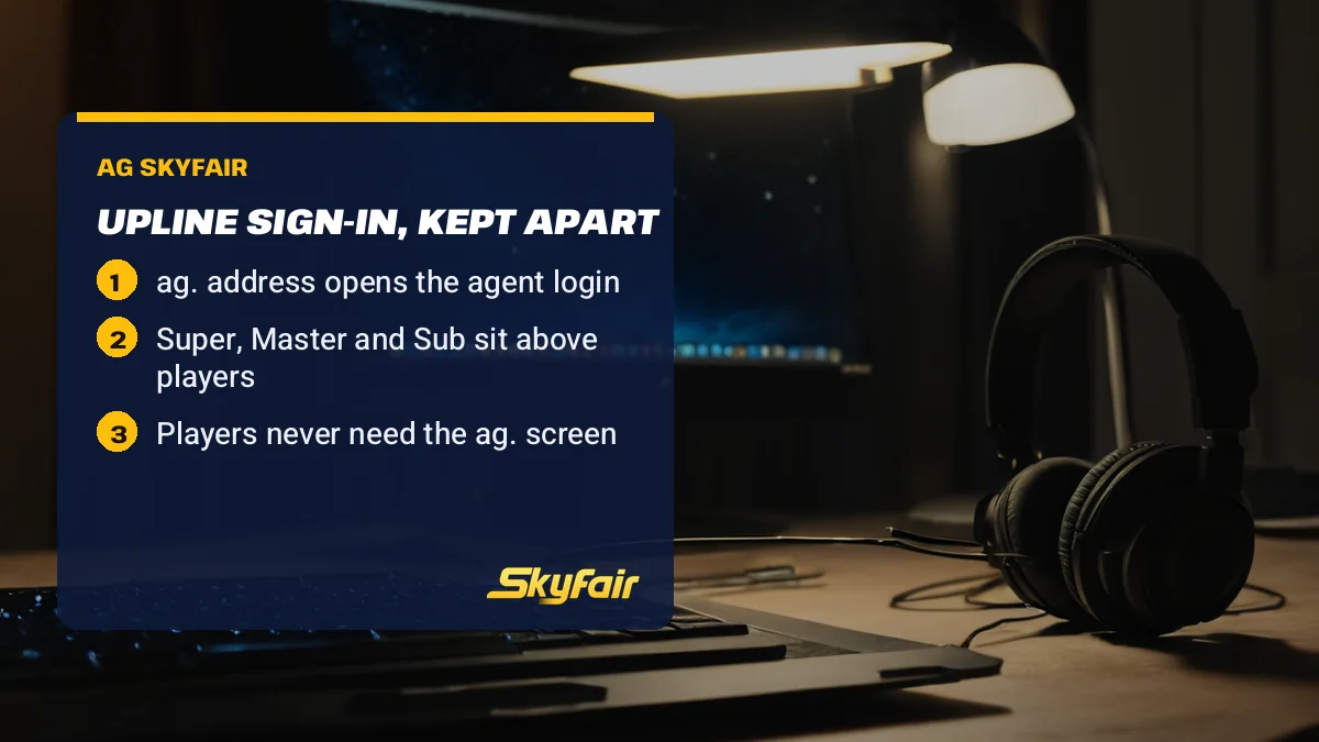 Upline sign-in, kept apart card over a support desk headset: ag. address opens the agent login; Super, Master and Sub sit above players; Players never need the ag. screen